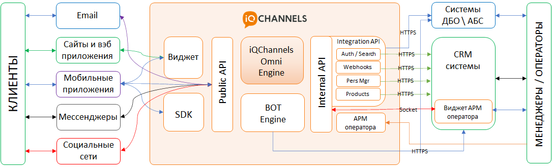 CRM - scheme.png